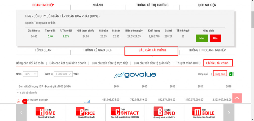 Net profit margin (biên lợi nhuận ròng): Công thức và ý nghĩa