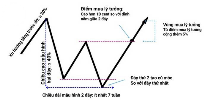 Tóm tắt sách: Hướng dẫn thực hành CANSLIM - William O’Neil