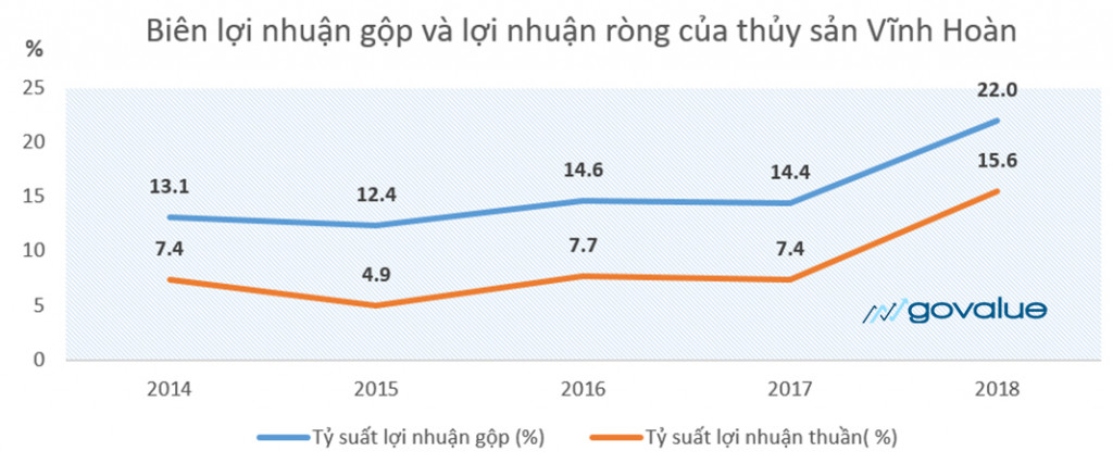 Net profit margin (biên lợi nhuận ròng): Công thức và ý nghĩa