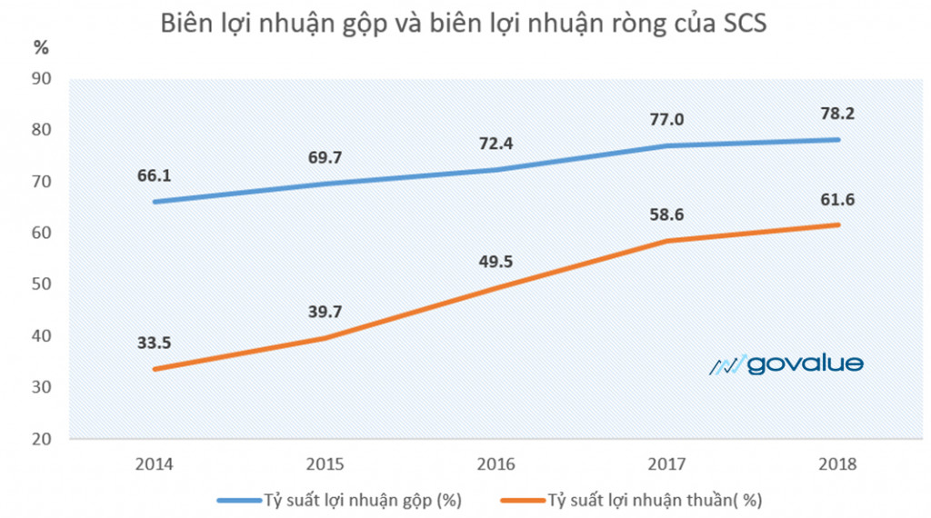 Net profit margin (biên lợi nhuận ròng): Công thức và ý nghĩa