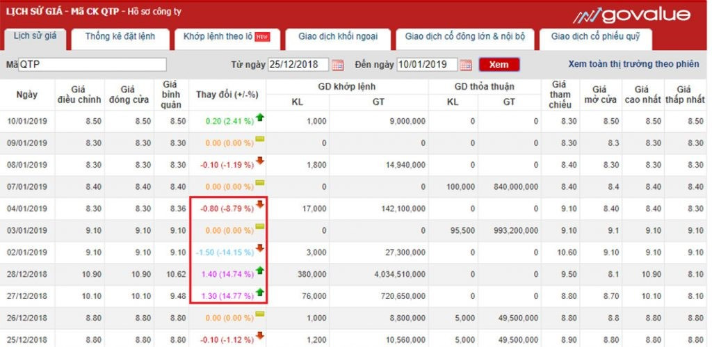 Net profit margin (biên lợi nhuận ròng): Công thức và ý nghĩa