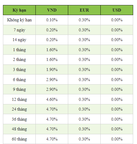 Lãi suất tiết kiệm Vietcombank mới nhất tháng 5/2024