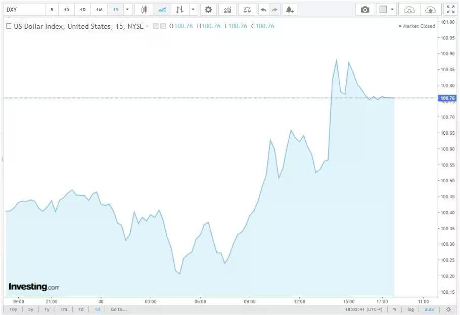 Tỷ giá USD hôm nay 1/10/2024: Đồng USD tăng giá