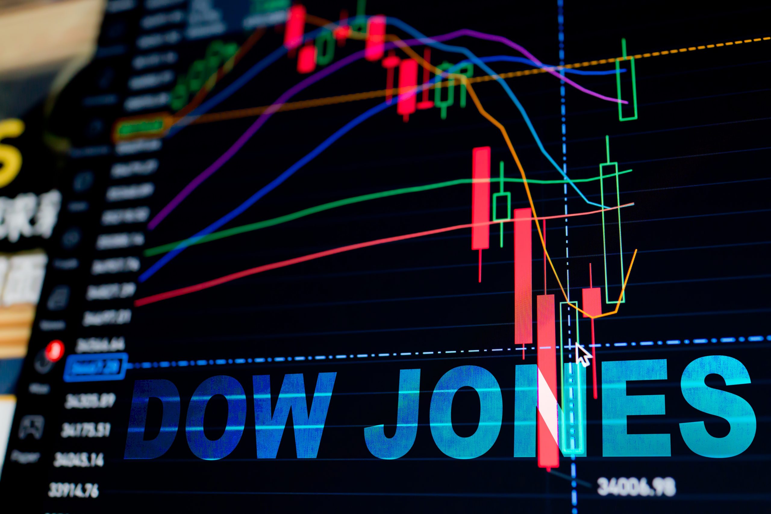 Chỉ số Dow Jones là gì? Cách xem và đầu tư vào chỉ số Dow Jones