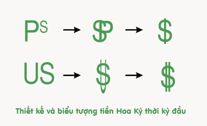 Lịch sử đồng đô la Mỹ, tờ USD có những bí mật thú vị nào?