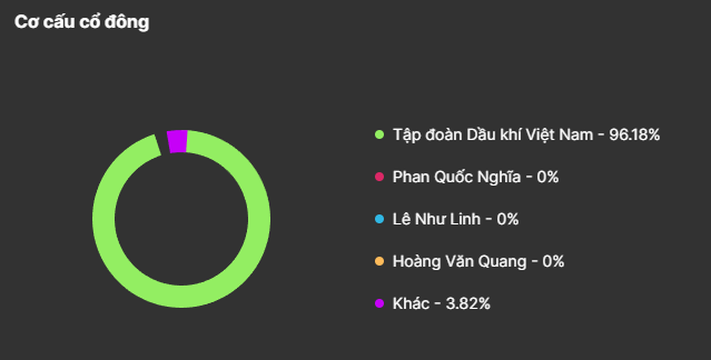 Cổ phiếu GAS: Tổng quan, đánh giá và kết quả kinh doanh mới nhất 2024