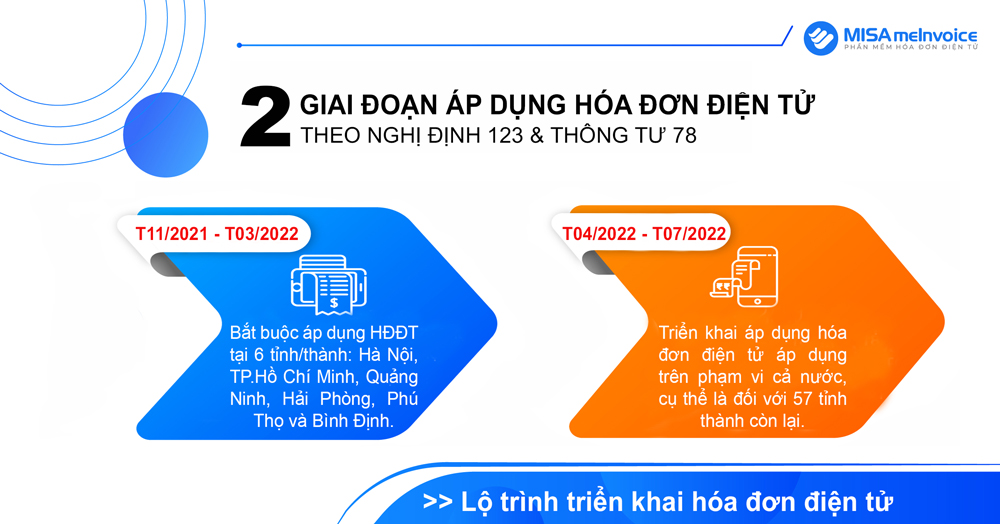 Thuế GTGT là gì? Các đối tượng áp dụng thuế GTGT