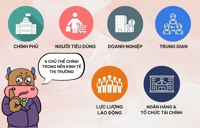 Nền kinh tế thị trường là gì? Đặc trưng của kinh tế thị trường