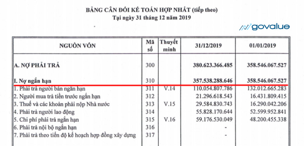 Vốn lưu động là gì? Hướng dẫn cách tính và áp dụng thực tế