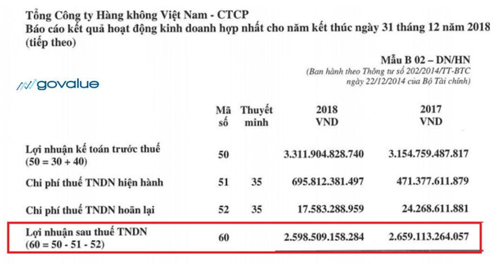 ROA là gì? Cách tính và ứng dụng (CHI TIẾT)