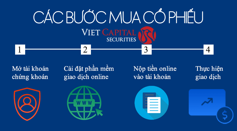 Lệnh LO là gì? Cách sử dụng lệnh LO trong giao dịch chứng khoán