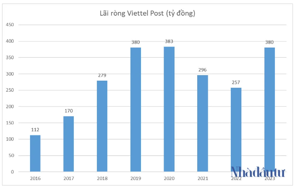 Cổ phiếu 'họ' Viettel đua nhau bứt phá