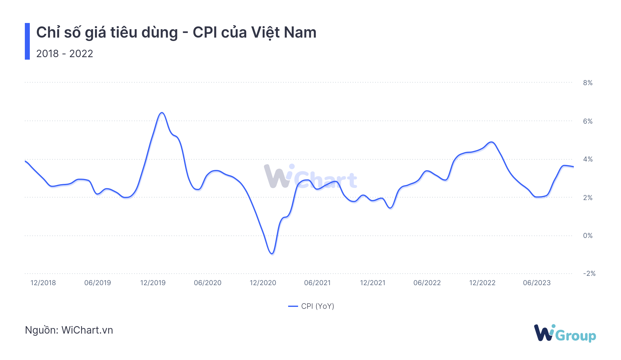 Lạm phát: Khái niệm, nguyên nhân và tác động đến nền kinh tế