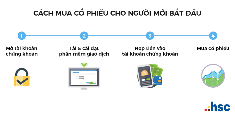 Đầu tư chứng khoán là gì? Có nên đầu tư chứng khoán không?