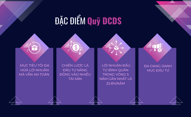 Quỹ DCDS - Cách mua chứng chỉ quỹ DCDS nhanh chóng