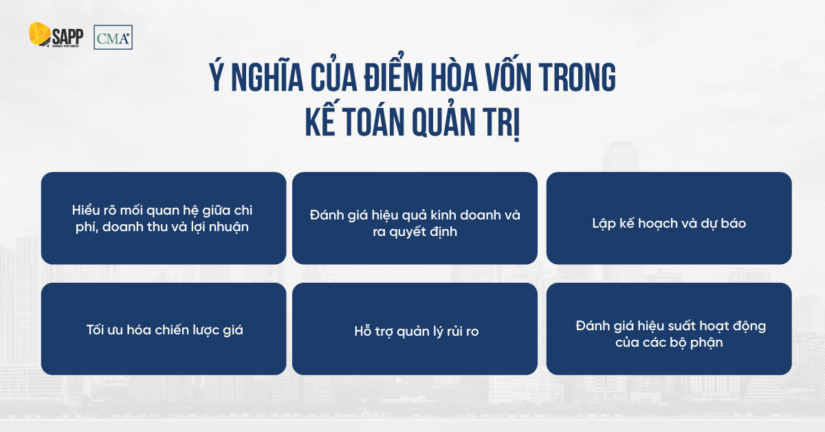 Điểm hòa vốn - khái niệm lý thuyết hay ứng dụng thực tiễn trong kế toán quản trị