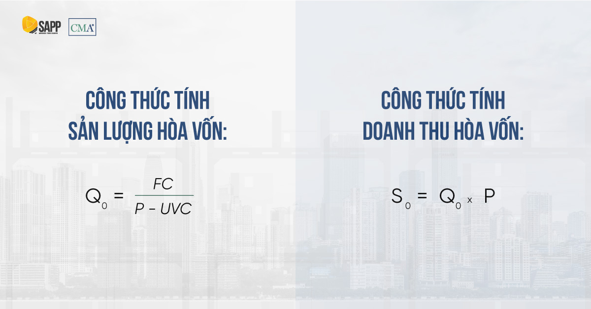 Điểm hòa vốn - khái niệm lý thuyết hay ứng dụng thực tiễn trong kế toán quản trị