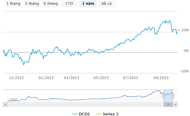Quỹ DCDS - Cách mua chứng chỉ quỹ DCDS nhanh chóng