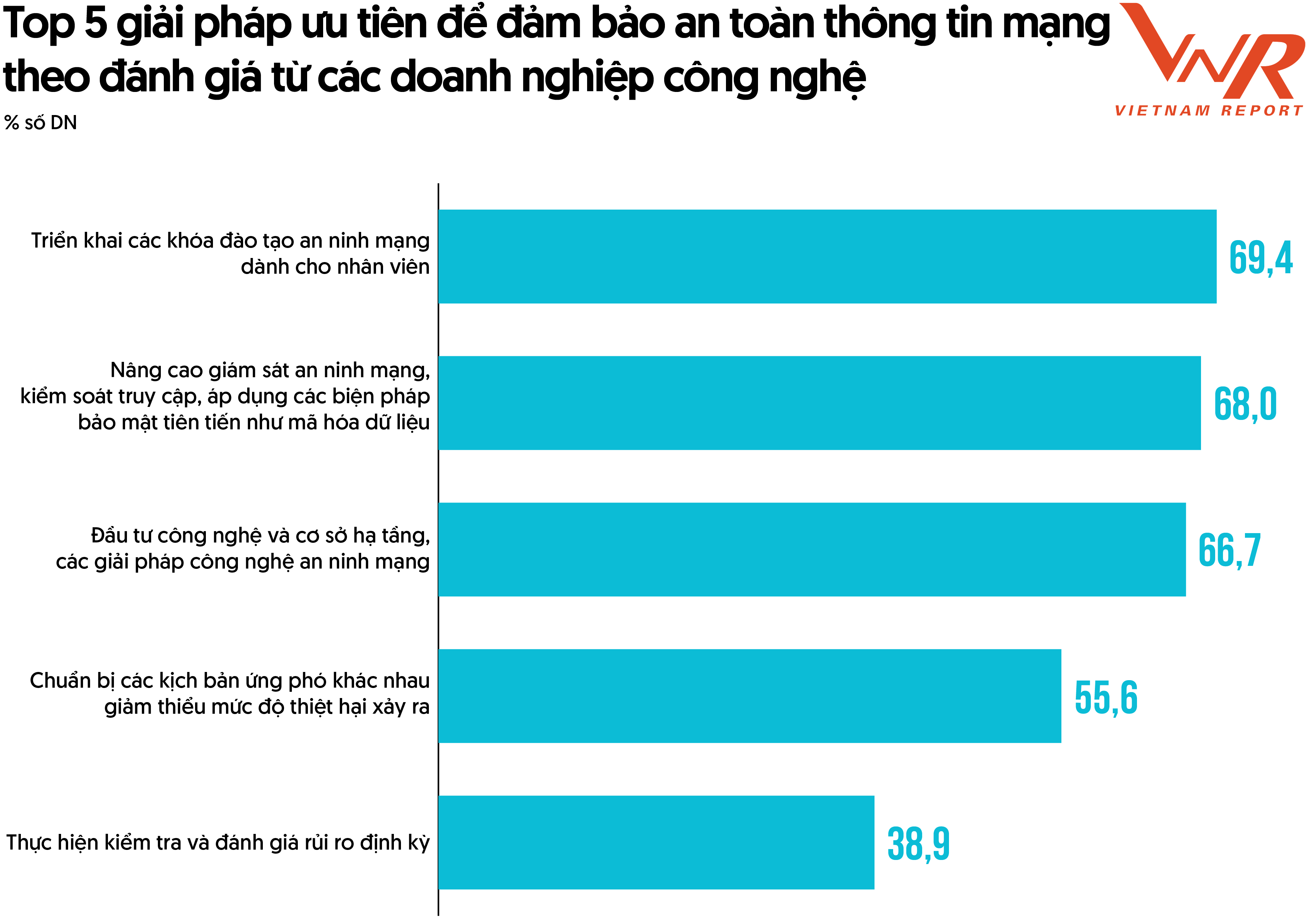 Top 10 Công ty Công nghệ uy tín năm 2024