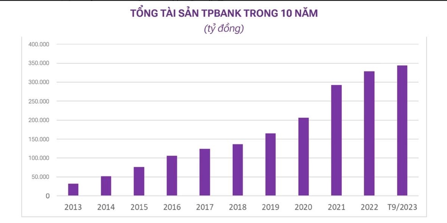 Từ tốt đến xuất sắc - Điều gì sẽ đưa Ngân hàng Việt vươn tầm