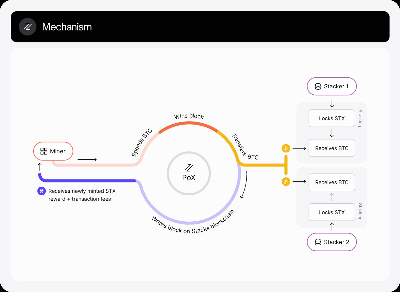 Tổng quan hệ sinh thái DeFi trên Bitcoin