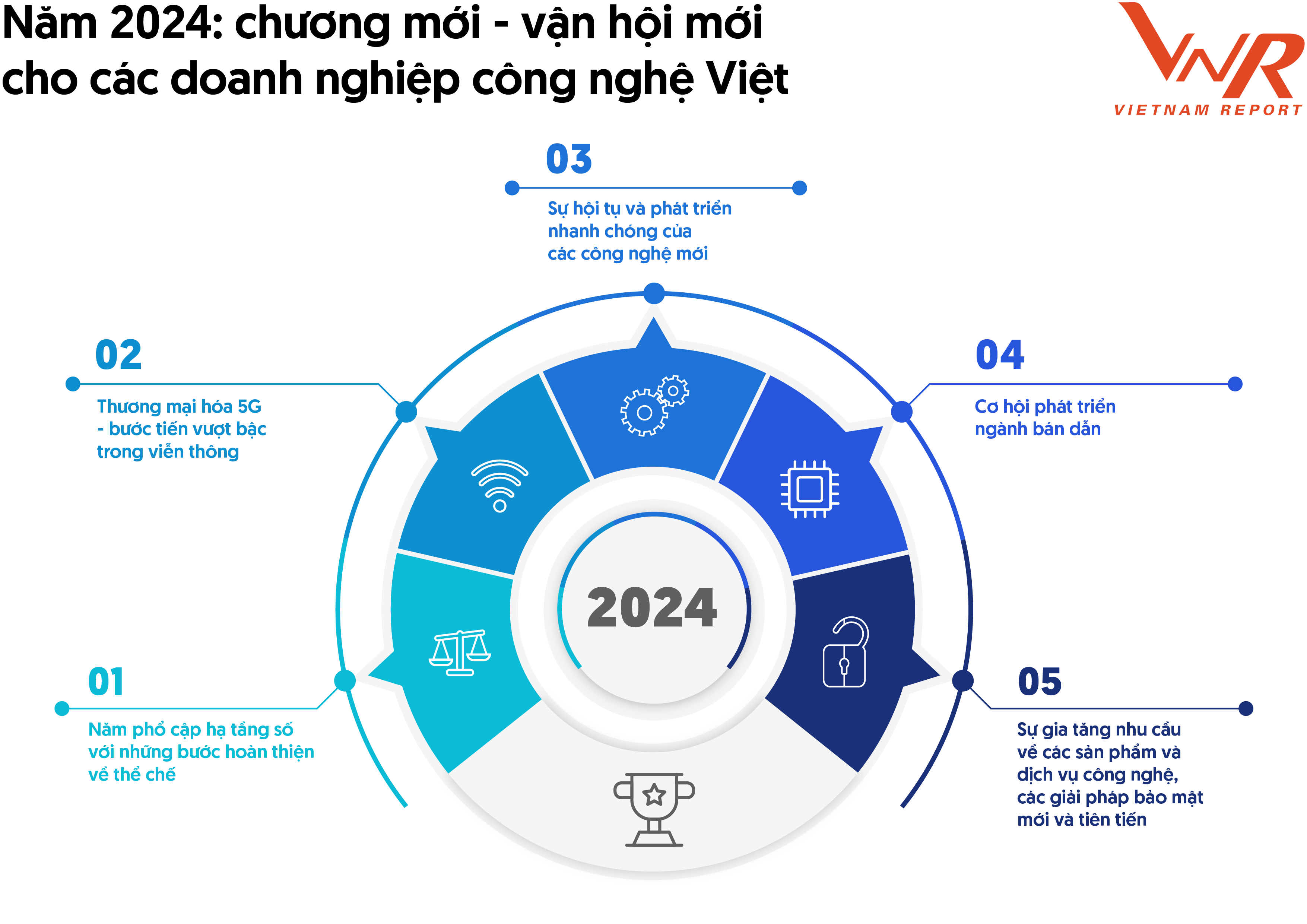 Top 10 Công ty Công nghệ uy tín năm 2024