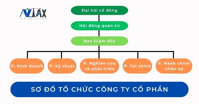 Đặc điểm và khái niệm công ty cổ phần là gì?