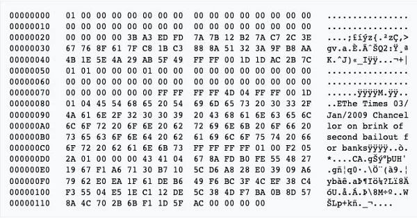 Lịch sử giá Bitcoin: 2009 - 2024