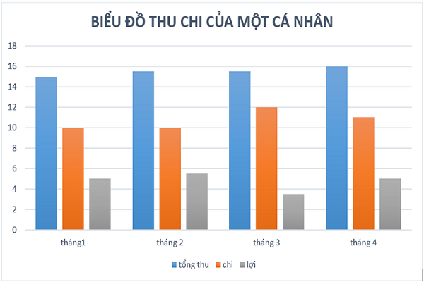 CÁC DẠNG BIỂU ĐỒ VÀ ĐỒ THỊ THƯỜNG ĐƯỢC SỬ DỤNG TRONG BÀI THUYẾT TRÌNH DỰ ÁN