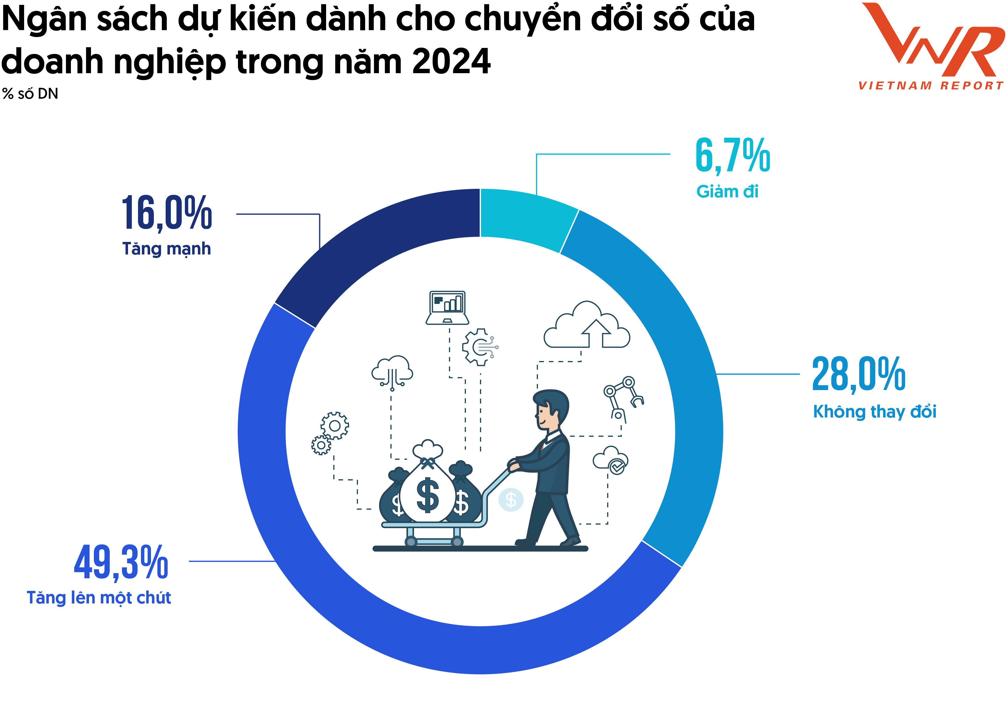 Top 10 Công ty Công nghệ uy tín năm 2024