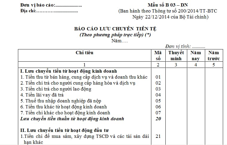 Báo cáo tài chính là gì? 6 điều nhất định cần biết về BCTC