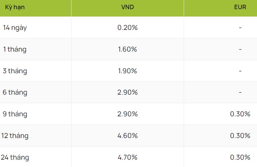 Lãi suất Vietcombank: Gửi 150 triệu nhận tới hơn 35 triệu