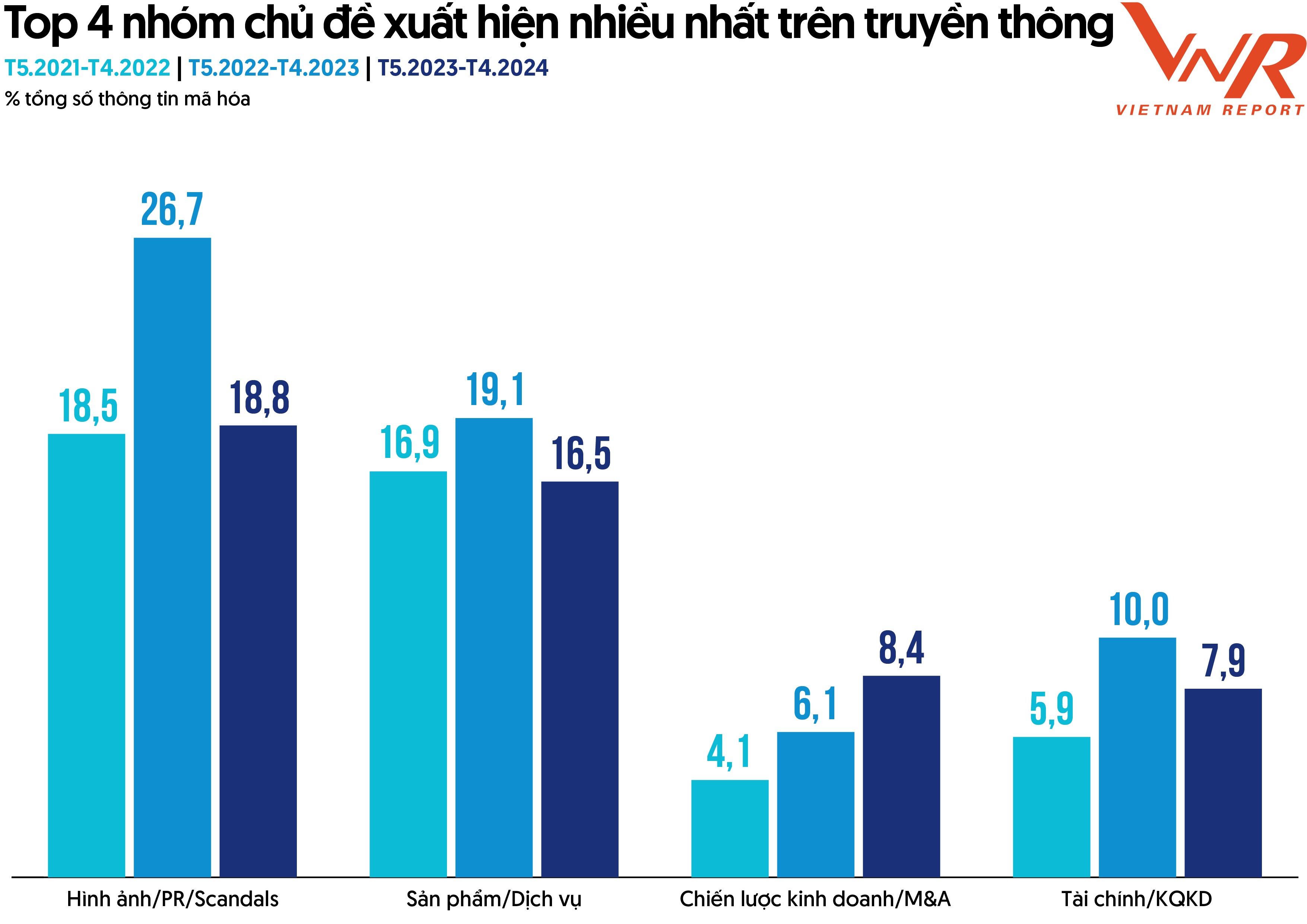 Top 10 Công ty Công nghệ uy tín năm 2024