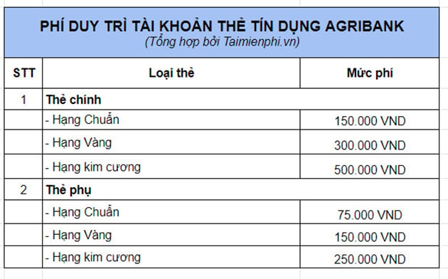 Cước phí duy trì tài khoản AgriBank hàng tháng, hàng năm là bao nhiêu?