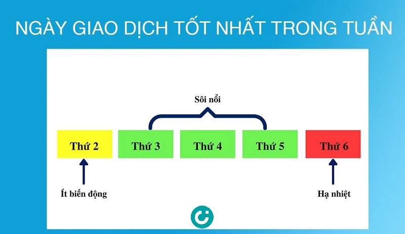 Khung giờ giao dịch Forex theo giờ Việt Nam cập nhật 2024