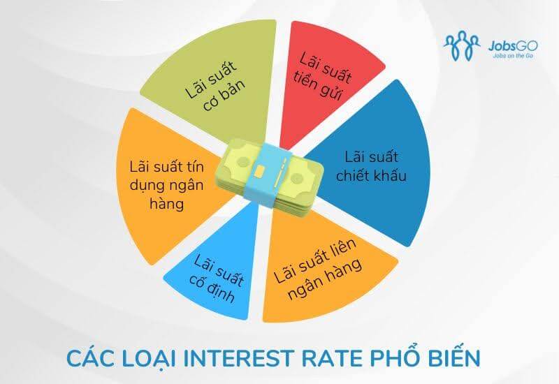 Interest Rate Là Gì? Lãi Suất Có Ảnh Hưởng Như Thế Nào?