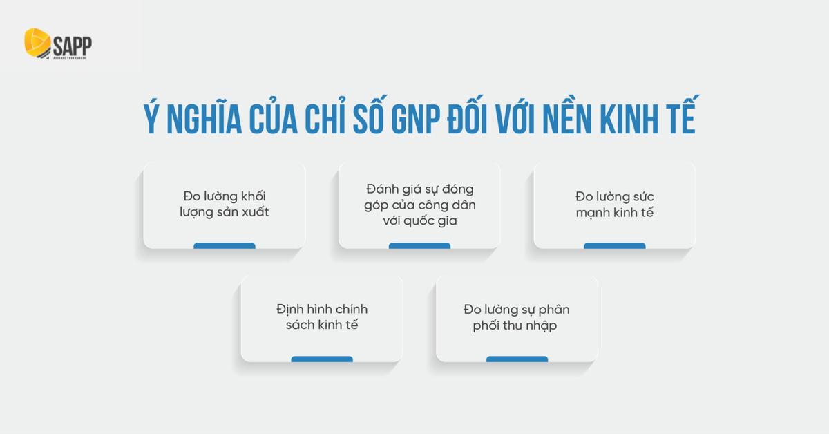 ​​​​​​​GNP Là Gì? Cách Tính Và Ý Nghĩa Đối Với Nền Kinh Tế