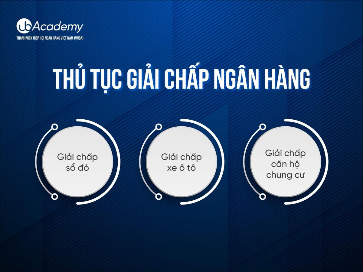 Giải Chấp Là Gì? Thủ Tục Giải Chấp Ngân Hàng Mới Nhất