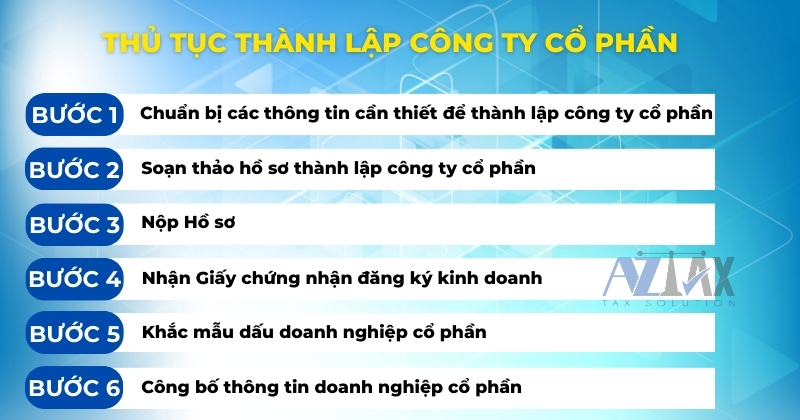 Đặc điểm và khái niệm công ty cổ phần là gì?