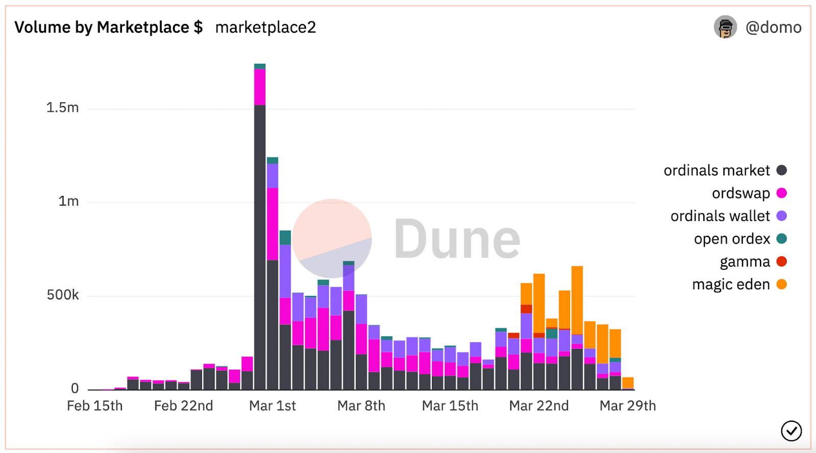 Tổng quan hệ sinh thái DeFi trên Bitcoin