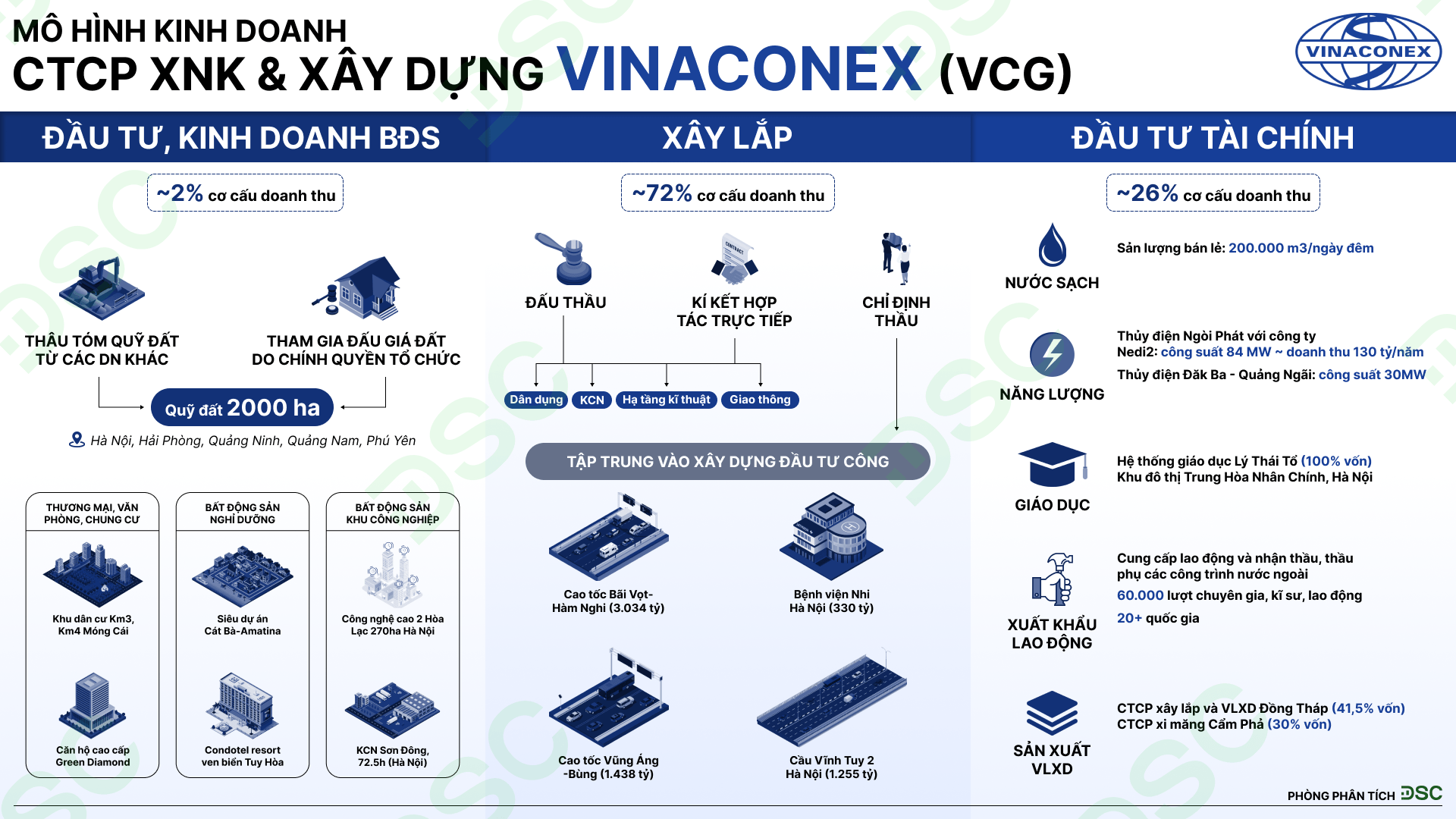 Cổ phiếu VCG: Tổng quanh, đánh giá và cập nhật kết quả kinh doanh mới nhất 2024