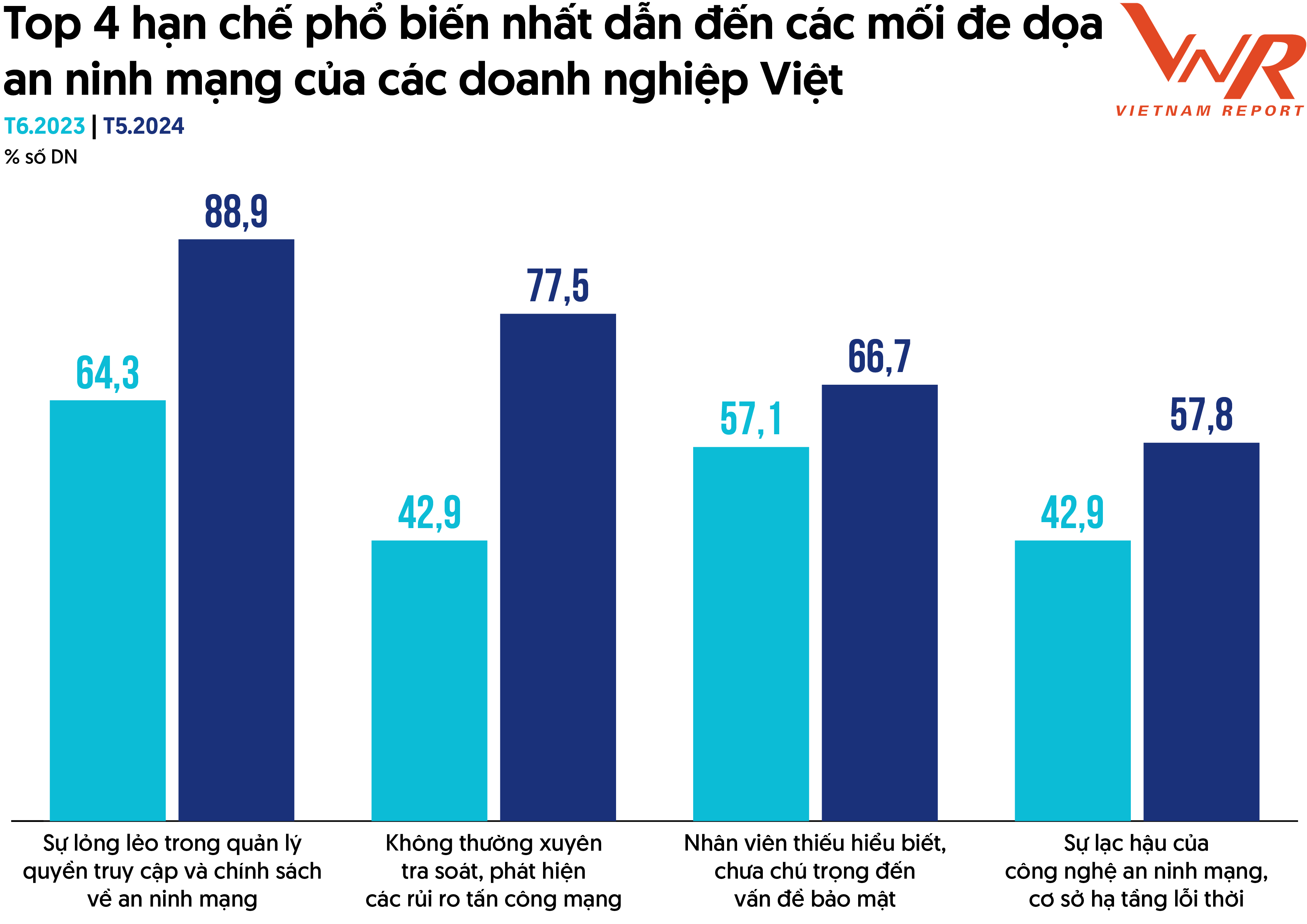 Top 10 Công ty Công nghệ uy tín năm 2024