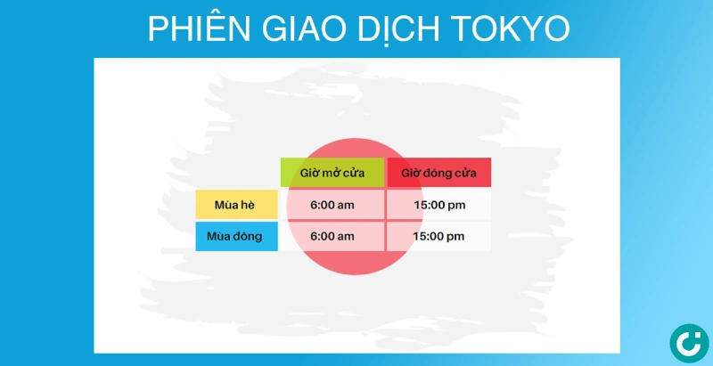 Khung giờ giao dịch Forex theo giờ Việt Nam cập nhật 2024