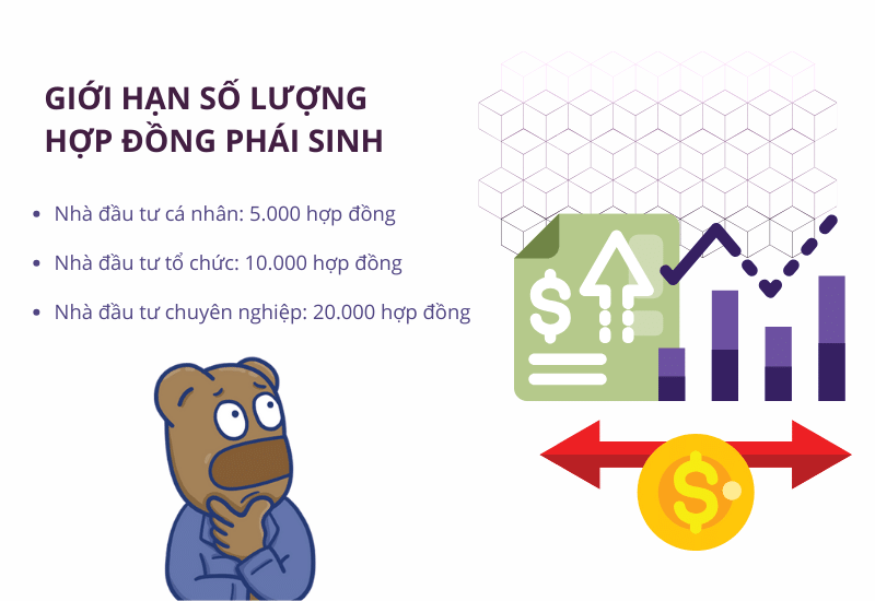 Vị thế là gì? Tìm hiểu vị thế trong chứng khoán phái sinh