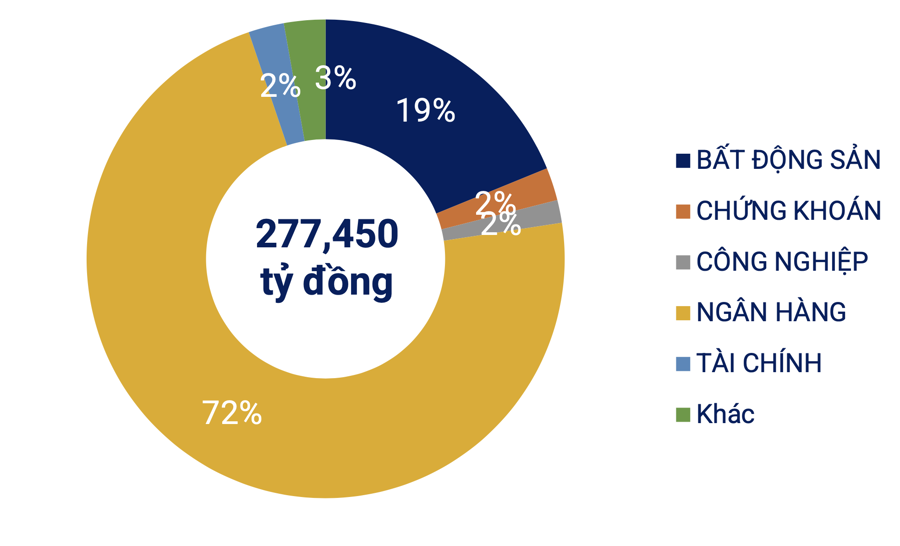 Giá trị phát hành trái phiếu doanh nghiệp tháng 9/2024 giảm 60% - Nhịp sống kinh tế Việt Nam & Thế giới