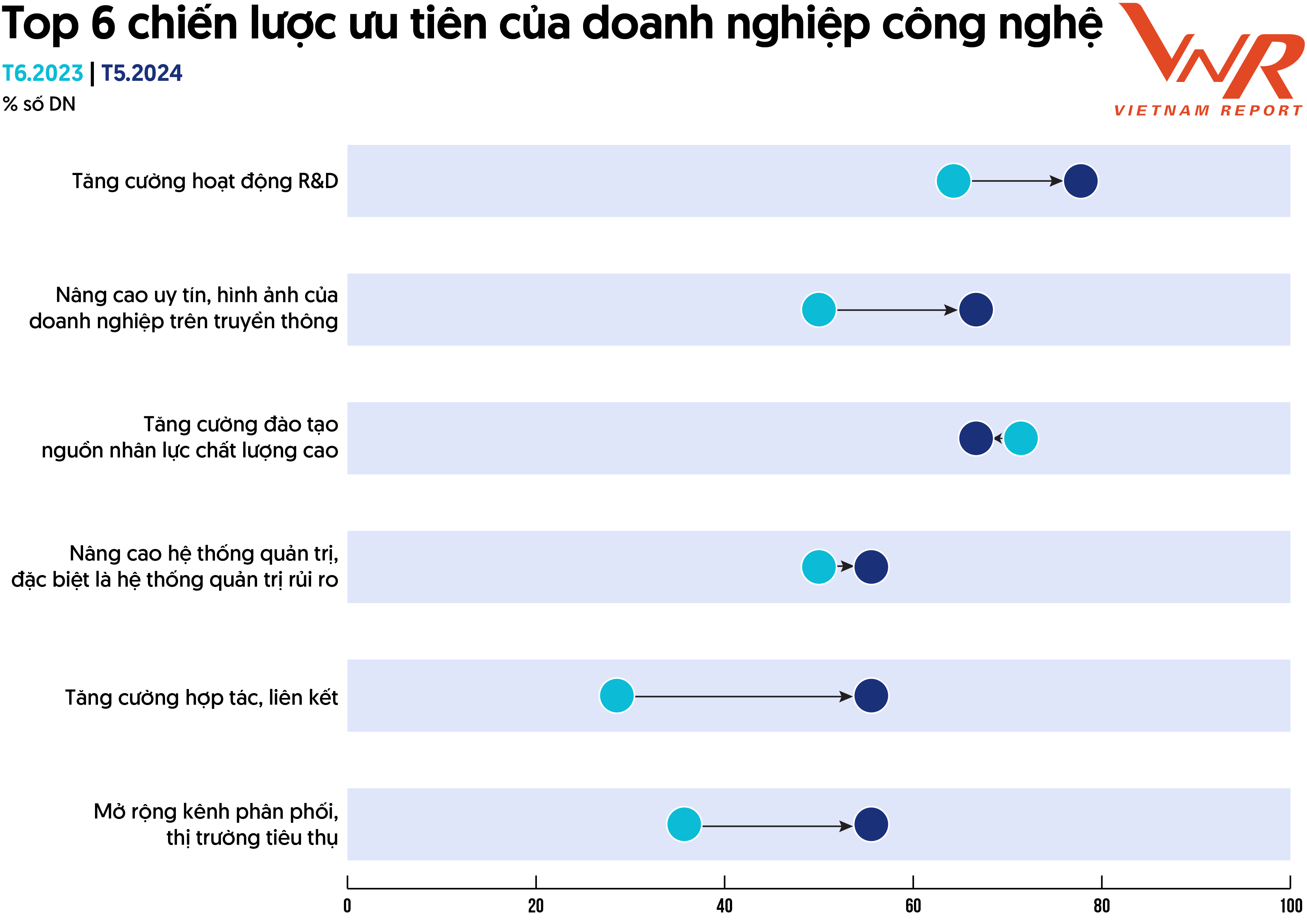 Top 10 Công ty Công nghệ uy tín năm 2024