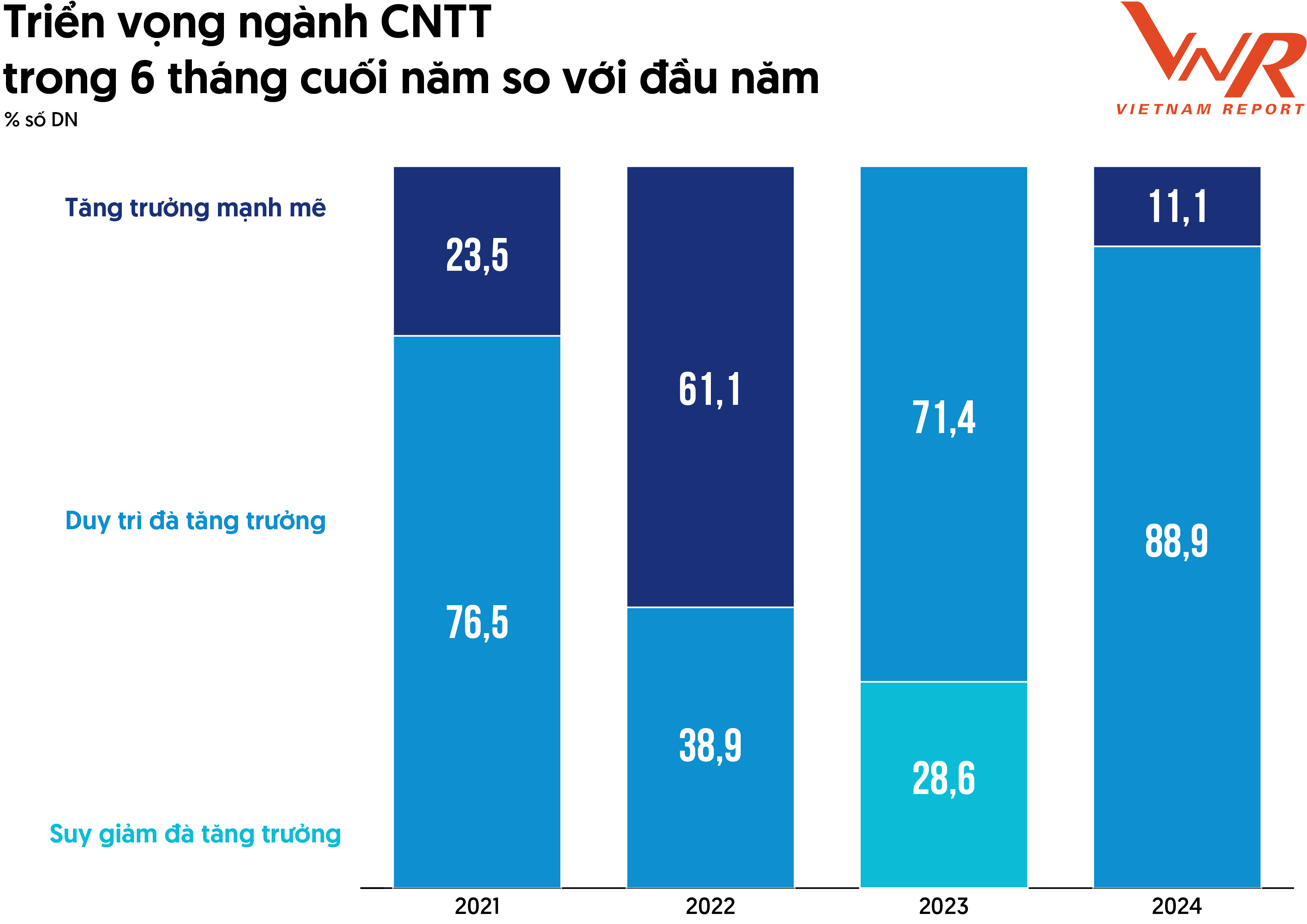 Top 10 Công ty Công nghệ uy tín năm 2024