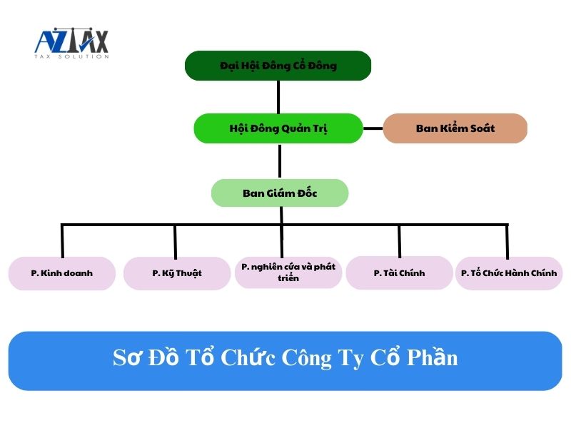 Đặc điểm và khái niệm công ty cổ phần là gì?