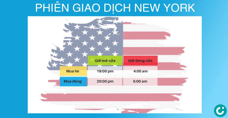 Khung giờ giao dịch Forex theo giờ Việt Nam cập nhật 2024