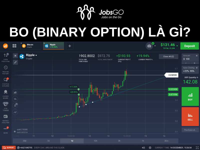 BO là gì? Cần lưu ý gì khi tham gia Trade BO?